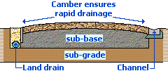 How to lay a driveway, Camber on larger driveways to ensure rapid drainage