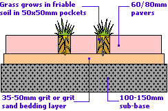 Construction Detail