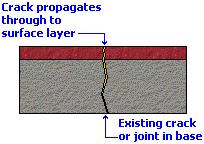 Reflective Cracking