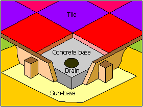 Safety Tile Construction