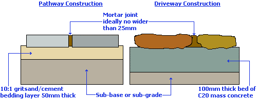 construction cross-section