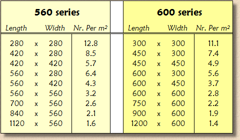 popular sizes for imported flagstones