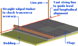 using string lines