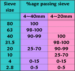 sub-base grading