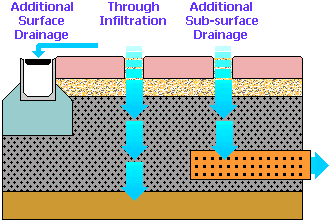 permeable systems