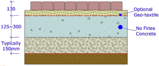 concrete sub-base