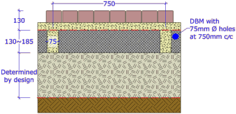 dbm sub-base