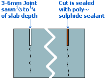 sawn joint