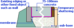 pic x-section