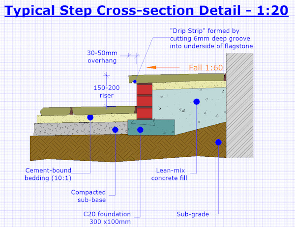 cross section drawing