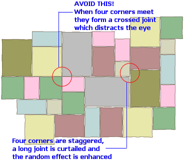 rules for random layouts