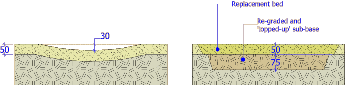 low spot cross-section