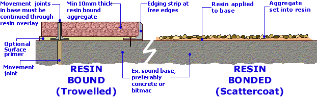 construction cross section