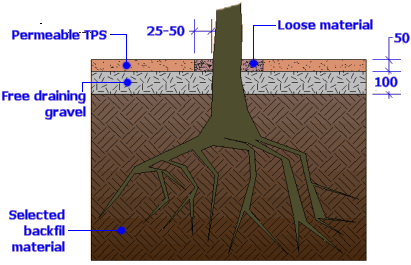 cross section through tree pit