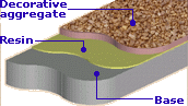 resin construction