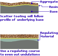 regulating course