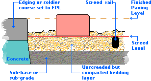 setting screed rails