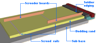 setting screed rails
