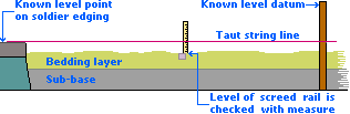 setting levels