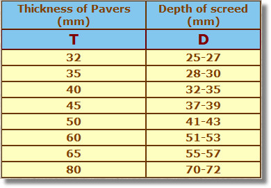 screed depth table 01