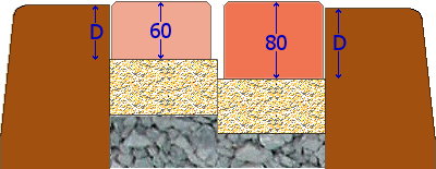 paver depth