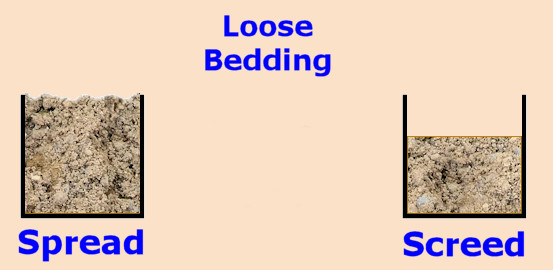 Uncompacted Method