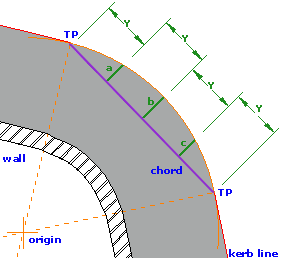 plotted arc