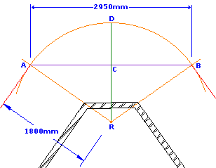 setting out arc
