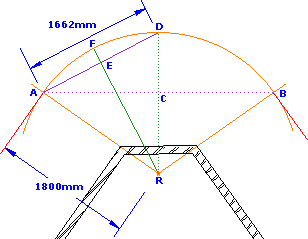 arc setting