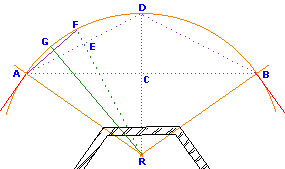 arc setting