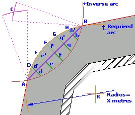 inverse arc