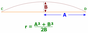 chord and radius relationship