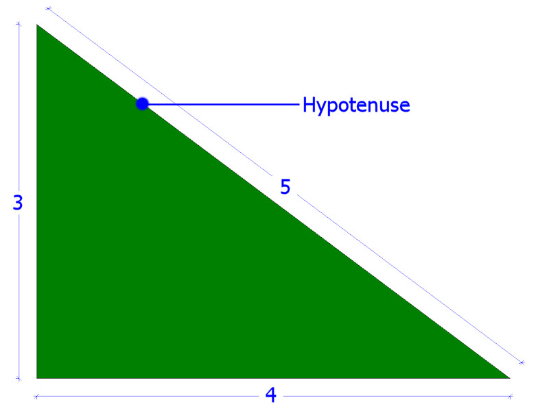 3-4-5 triangle