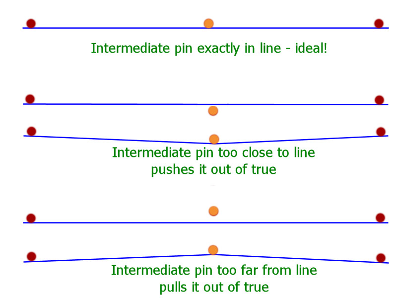 Intermediate pins