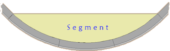 segment