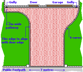 Base Plan