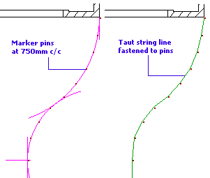 pins