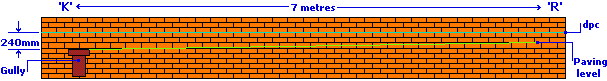 Cross-section K-R