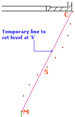 Transferring levels