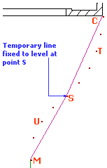 Transferring levels
