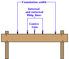 Profile Board