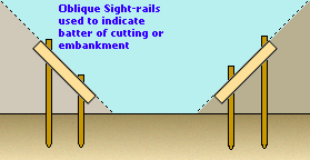 Oblique Sight-rails