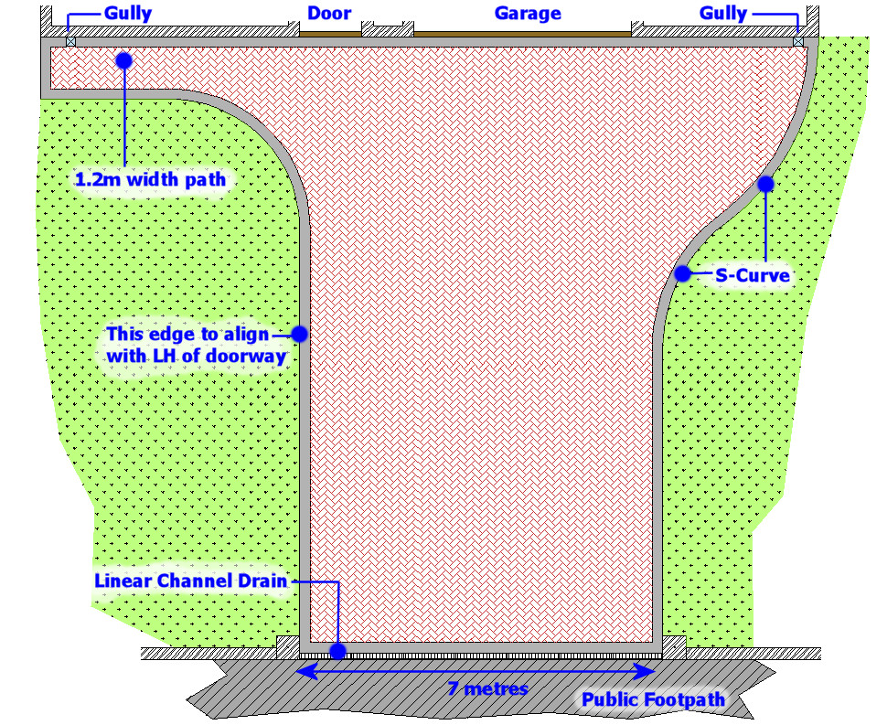 String Line Level Information, How to Use String Line Levels, Tool  Reading, Bubble Levels