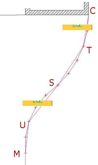 Setting Out - Working Lines and Levels