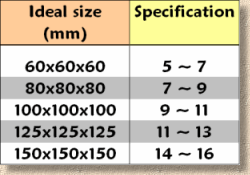 cube sizes