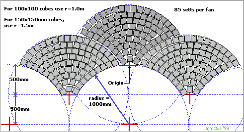 Setting out Fan