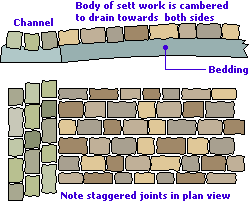 setts cross-section