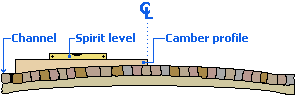 camber profile