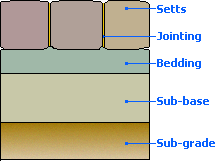 flexible sett construction