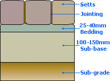 driveway construction